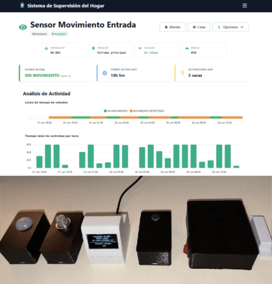 Home Supervision System